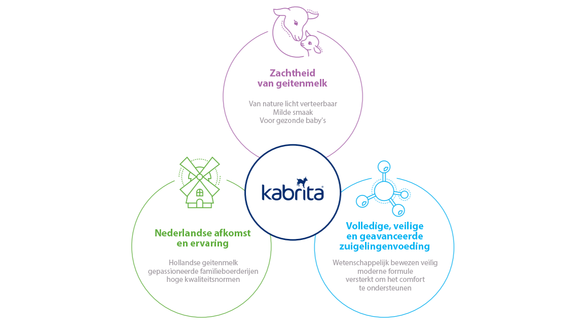 Veilig en volwaardige voeding