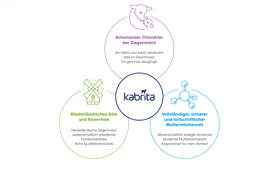 Sicher und vollständig